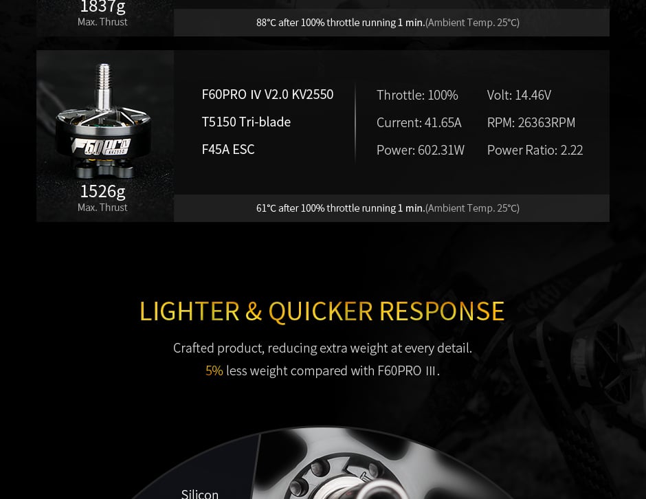 T-Motor F60 Pro IV V2.0 2207.5 FPV Motor 1750/1950/2550KV
