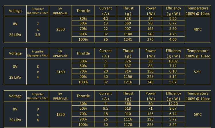 AMAX Competition 2207 Motor