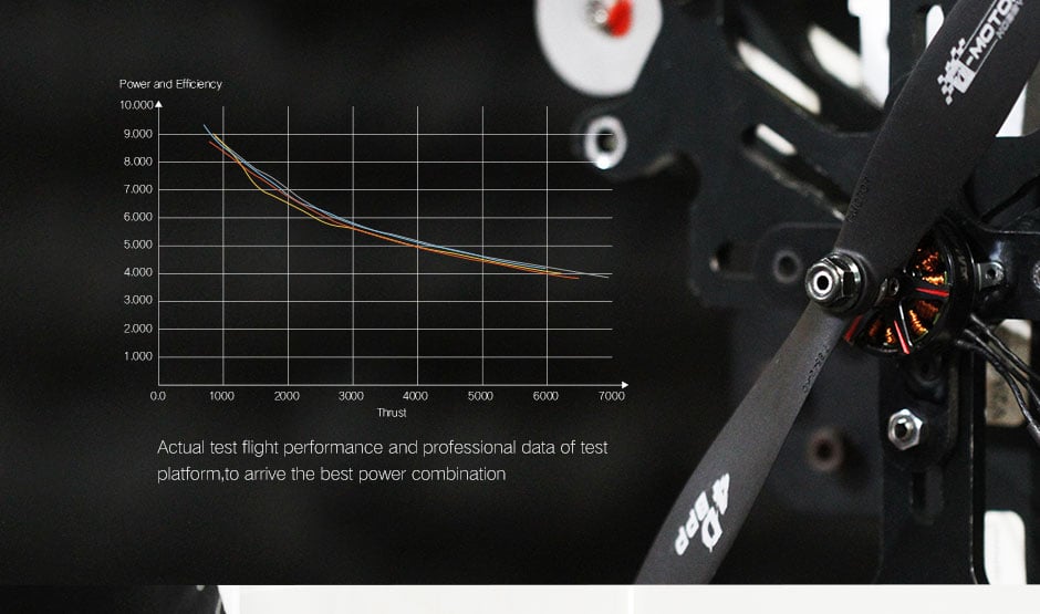 T-Motor BPP-4D Pro F3P Combo (AM40 Motor + AM16A ESC + T8542 Prop)
