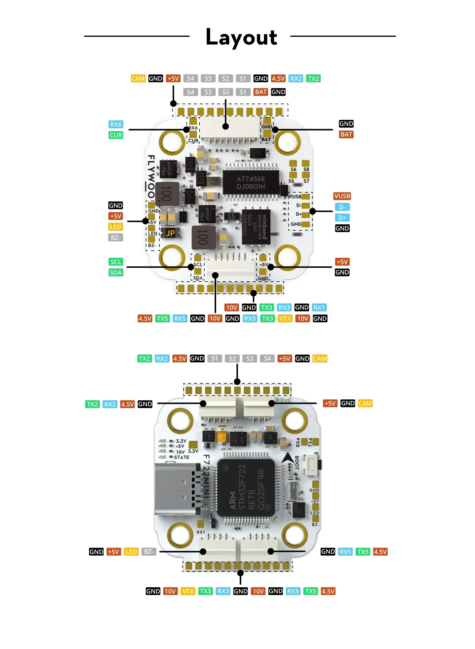 Flywoo GOKU F722 Pro Mini V2 45A 32Bit Stack