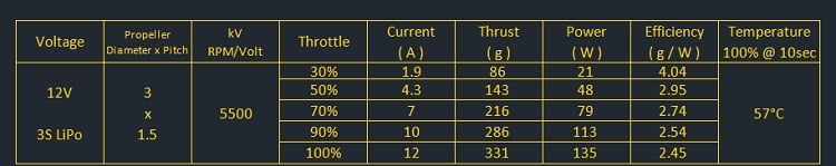 AMAX Competition 1303 5500KV Brushless Motor