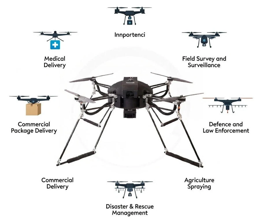 AXL F400 DGCA Certified Industrial BVLOS Drone, 11.5kg MTOW, 10km Range