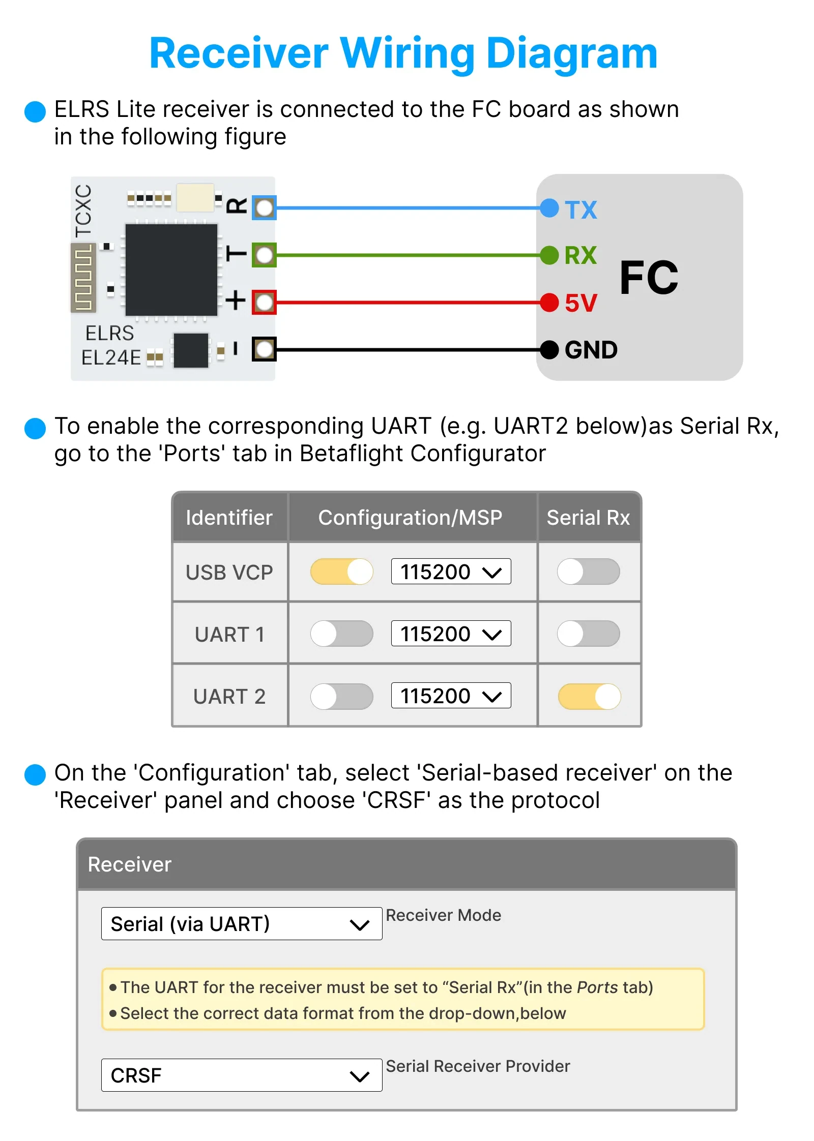 Flywoo TCXO 2.4GHz EL24P ELRS Receiver