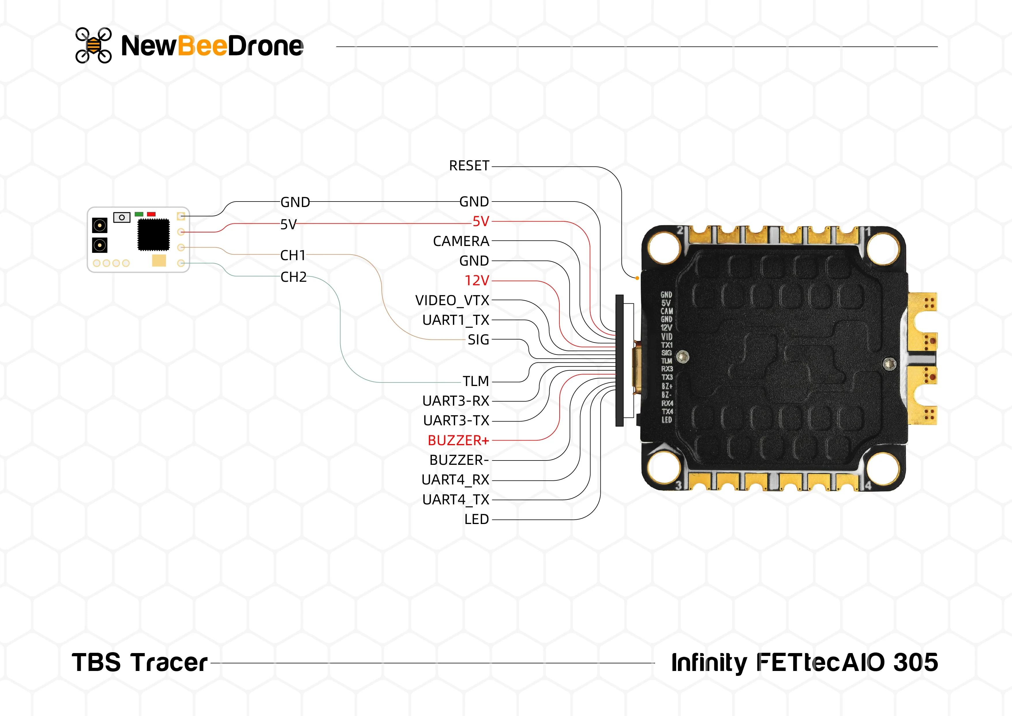 NewBeeDrone FETTec InfinityAIO G4 MPU6000 45A 3-6S
