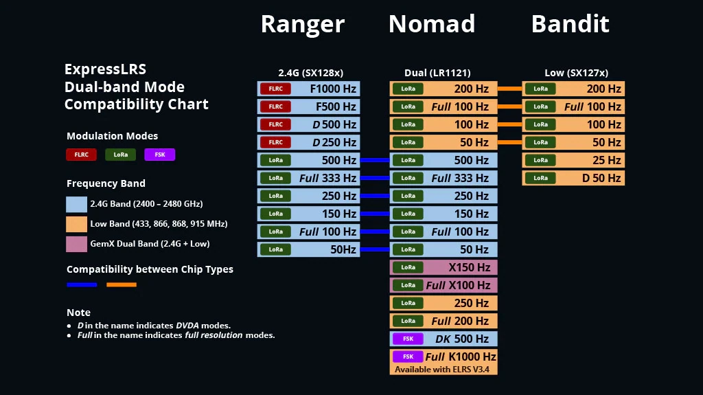 RadioMaster XR3 Nano Dual Band Diversity ELRS Receiver