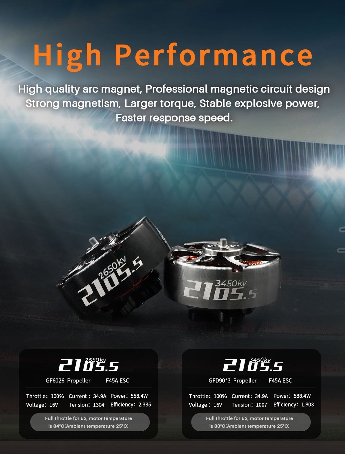 GEPRC SPEEDX2 2105.5 Motor (2650KV / 3450KV)