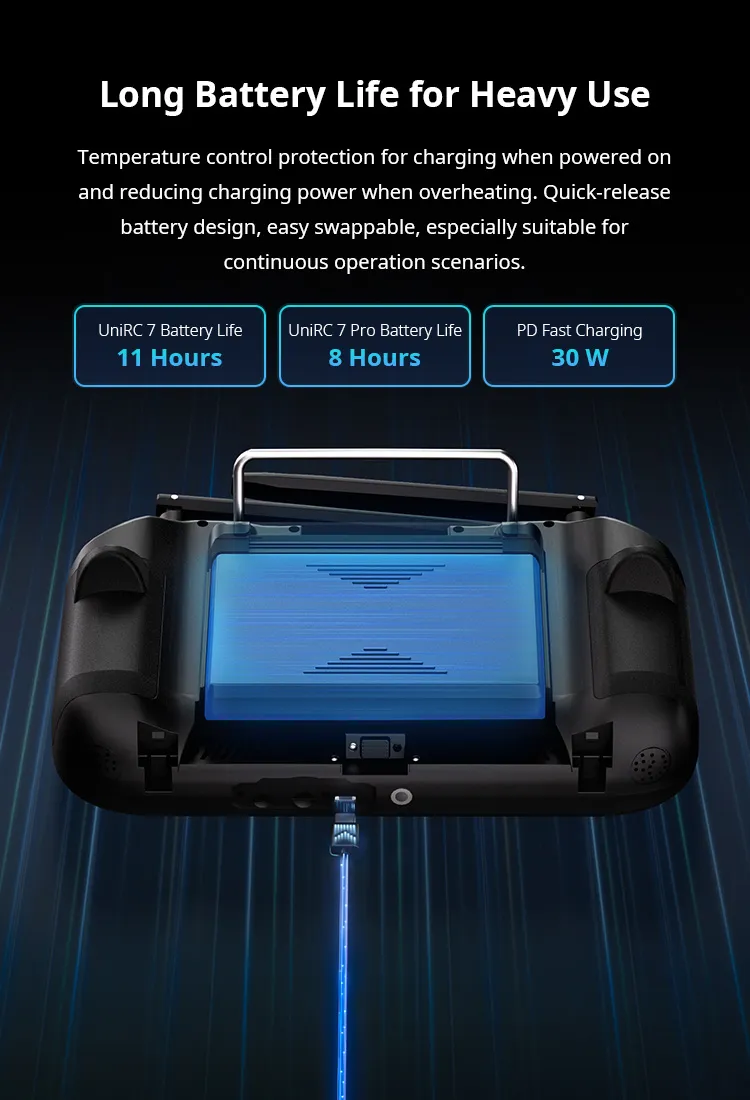 SIYI UniRC 7 Pro 2.4/5.8GHz Dual-Band Handheld Ground Station