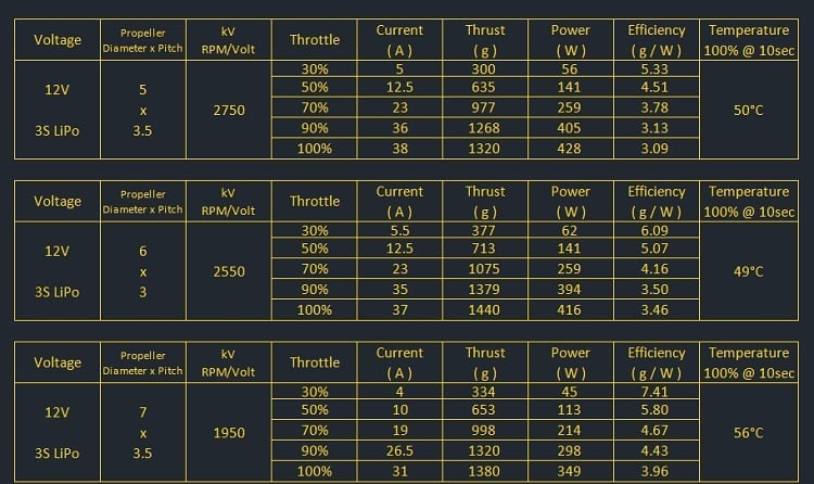AMAX Competition 2207 Motor