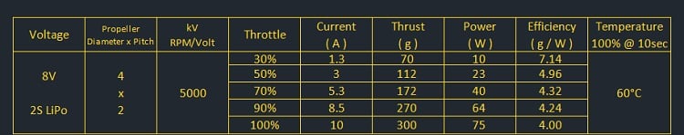 AMAX Competition 1303 5500KV Brushless Motor