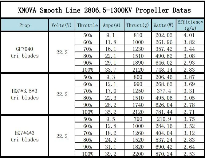 XNOVA 2806.5 1300KV Motor