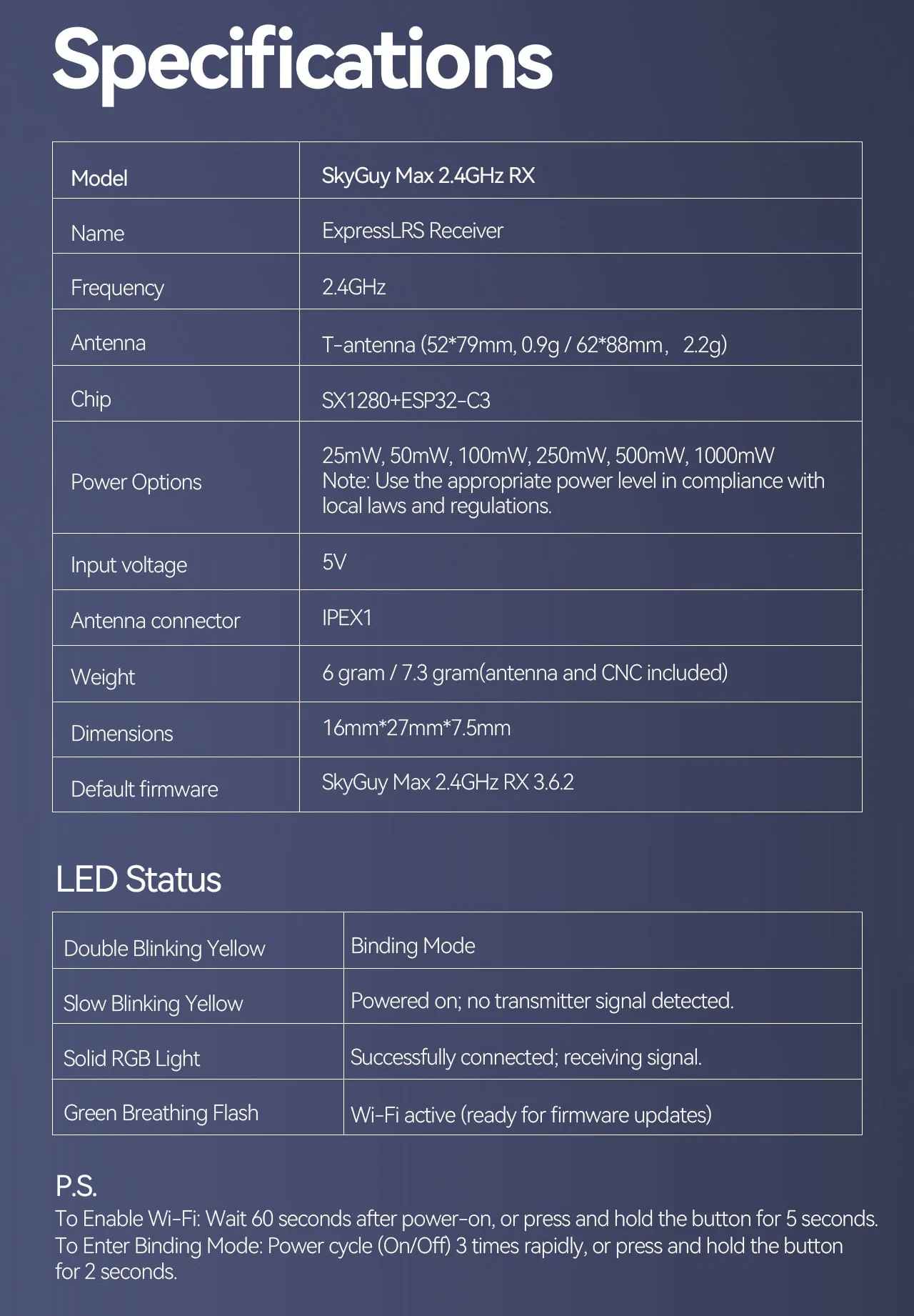 SkyGuy Max 2.4G ExpressLRS Receiver