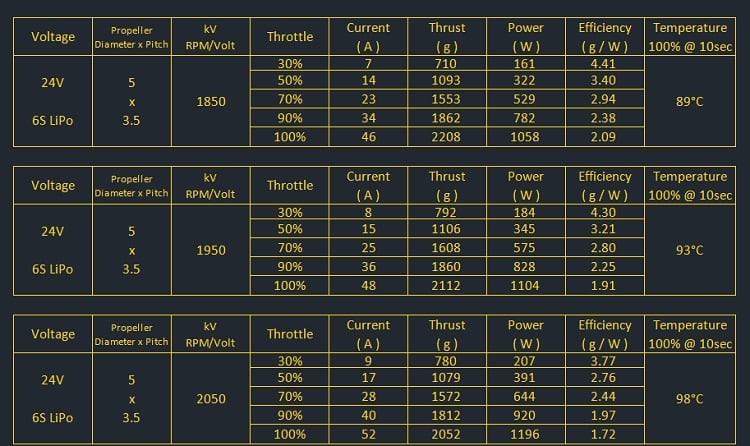AMAX Competition 2207 Motor