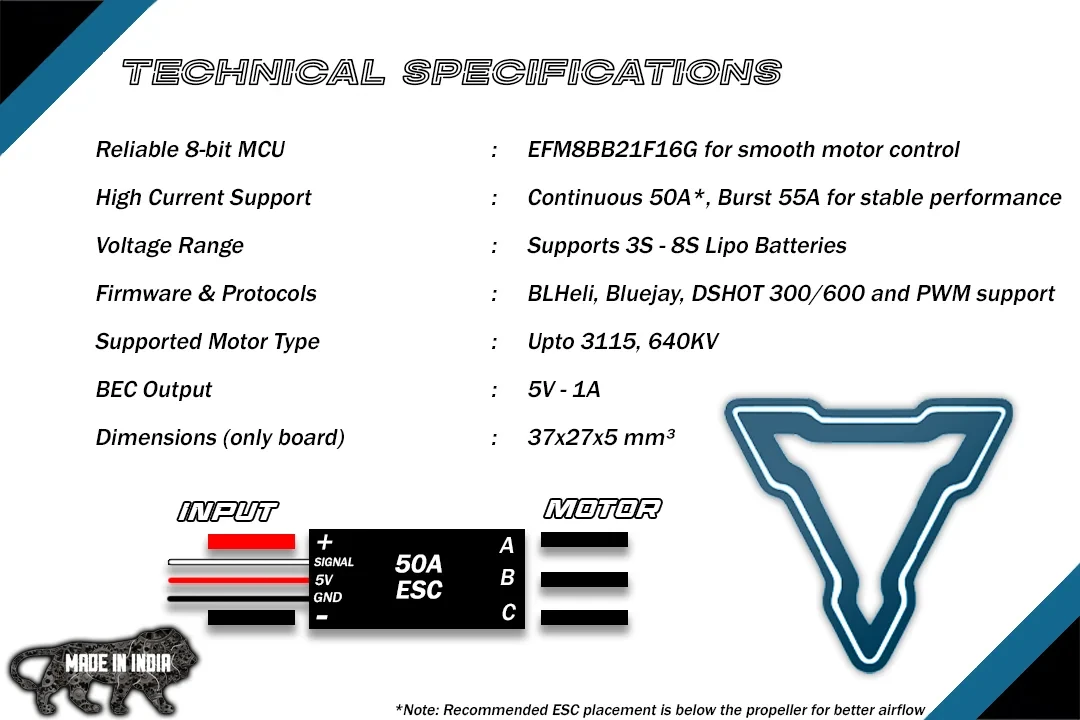EDITHFPV Bluejet Thunder 50A Drone ESC