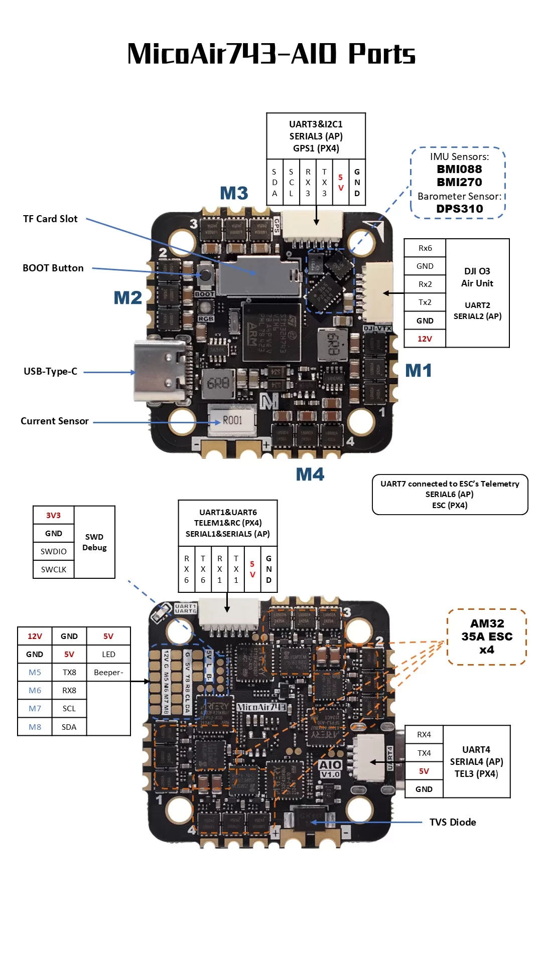 MicoAir H743 AIO 35A AM32 Flight Controller & ESC (25×25)