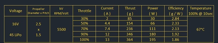 AMAX Competition 1303 5500KV Brushless Motor