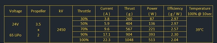 AMAX Competition 2204 1750KV Brushless Motor