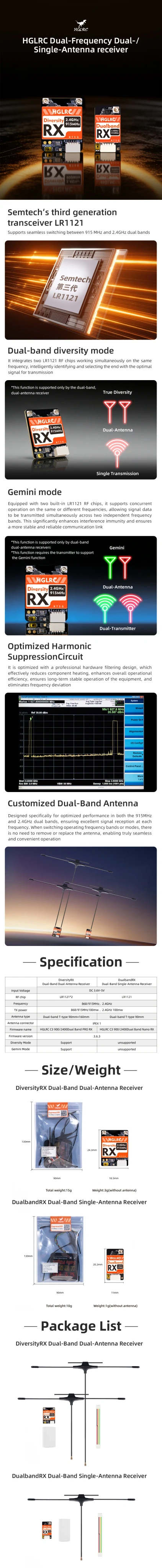 HGLRC Gemini ELRS 915MHz & 2.4GHz Dual-Band Receiver