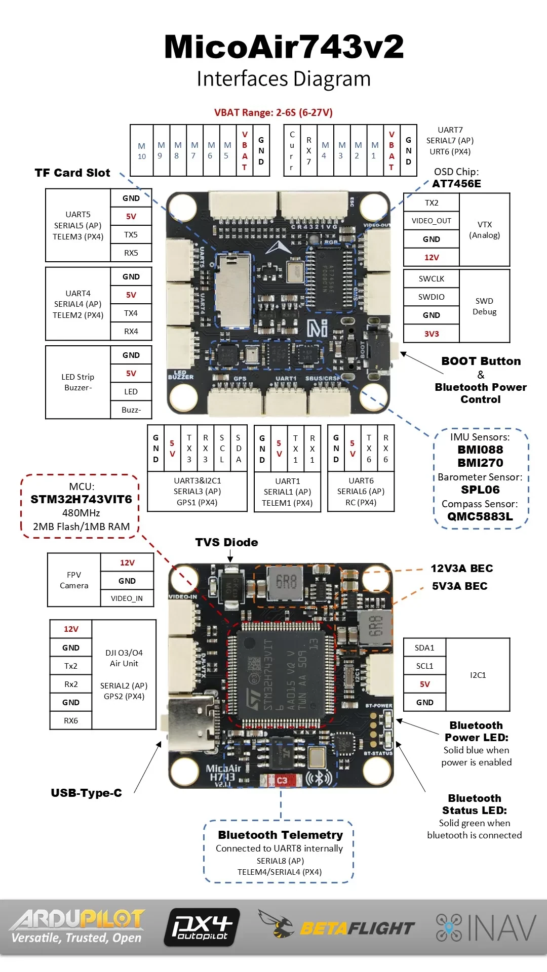 MicoAir H743 V2 Flight Controller