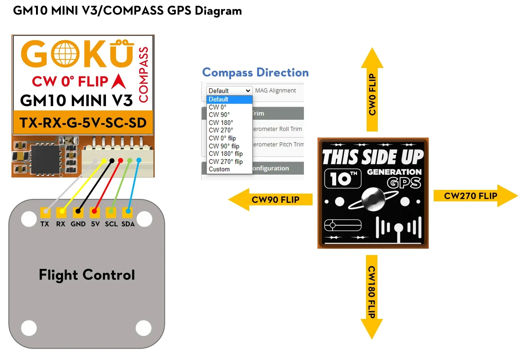 Flywoo GOKU GM10 Mini V3 GPS w/Compass