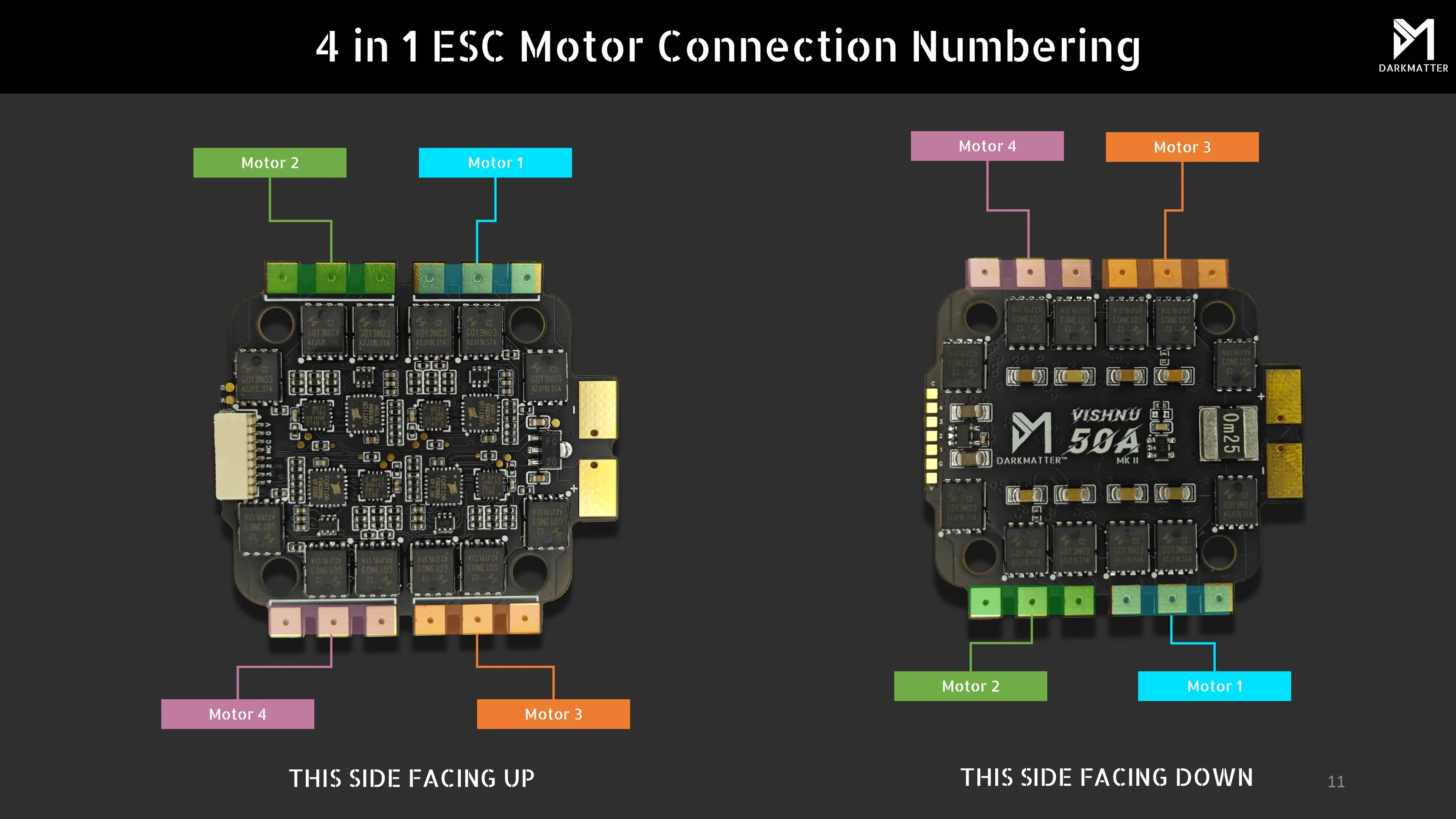 Darkmatter BRAHMA F4 MK-III STM32F405 Flight Controller