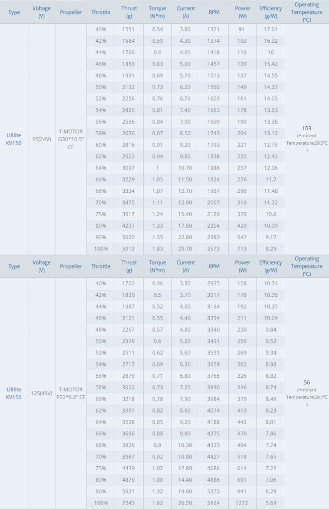 T-Motor U8 Lite 150KV Heavy-Lift Motor