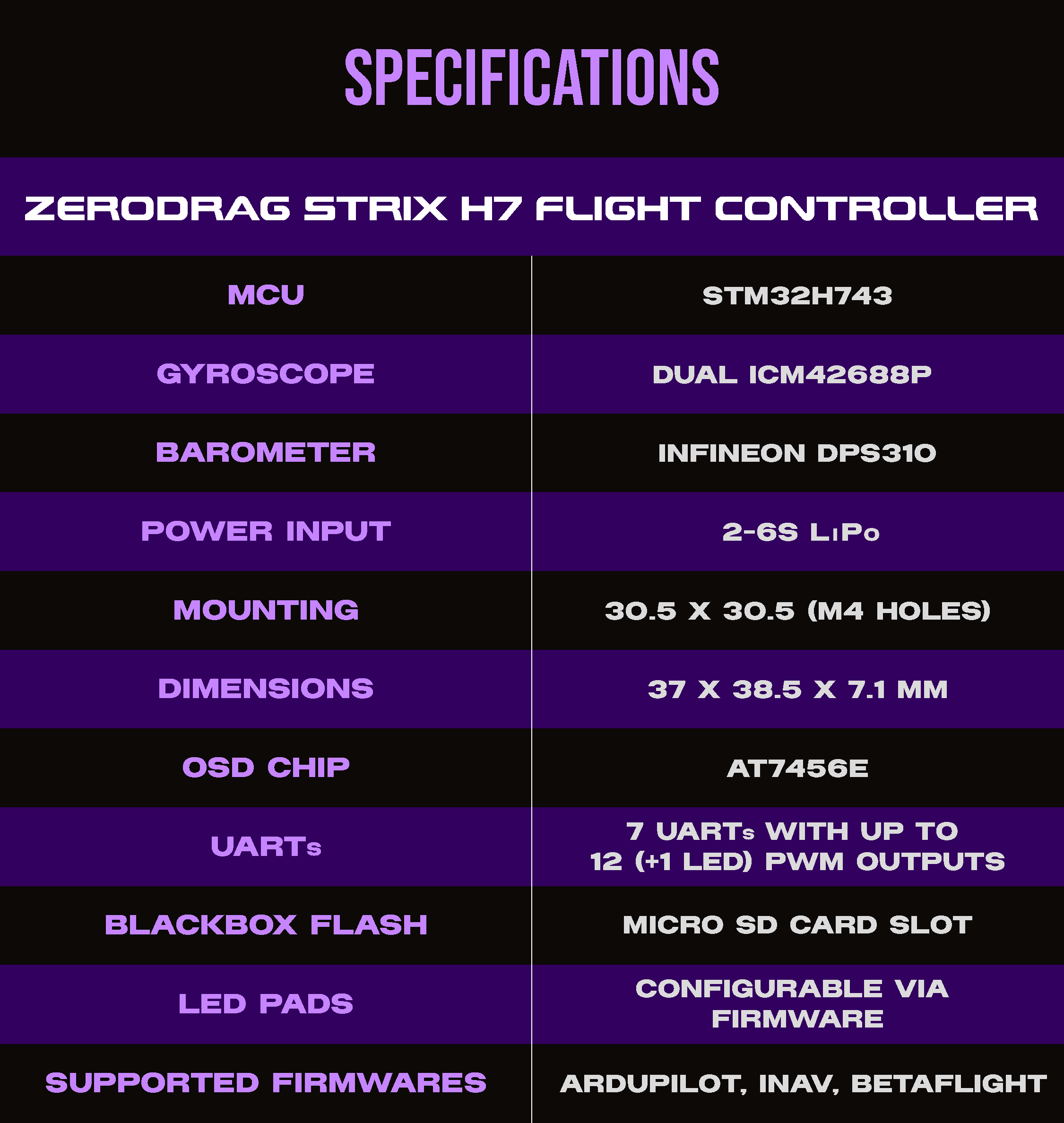 Zerodrag STRIX H7 Flight Controller