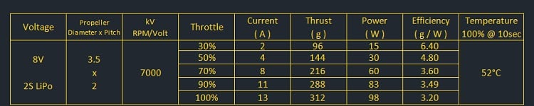 AMAX Competition 1303 5500KV Brushless Motor