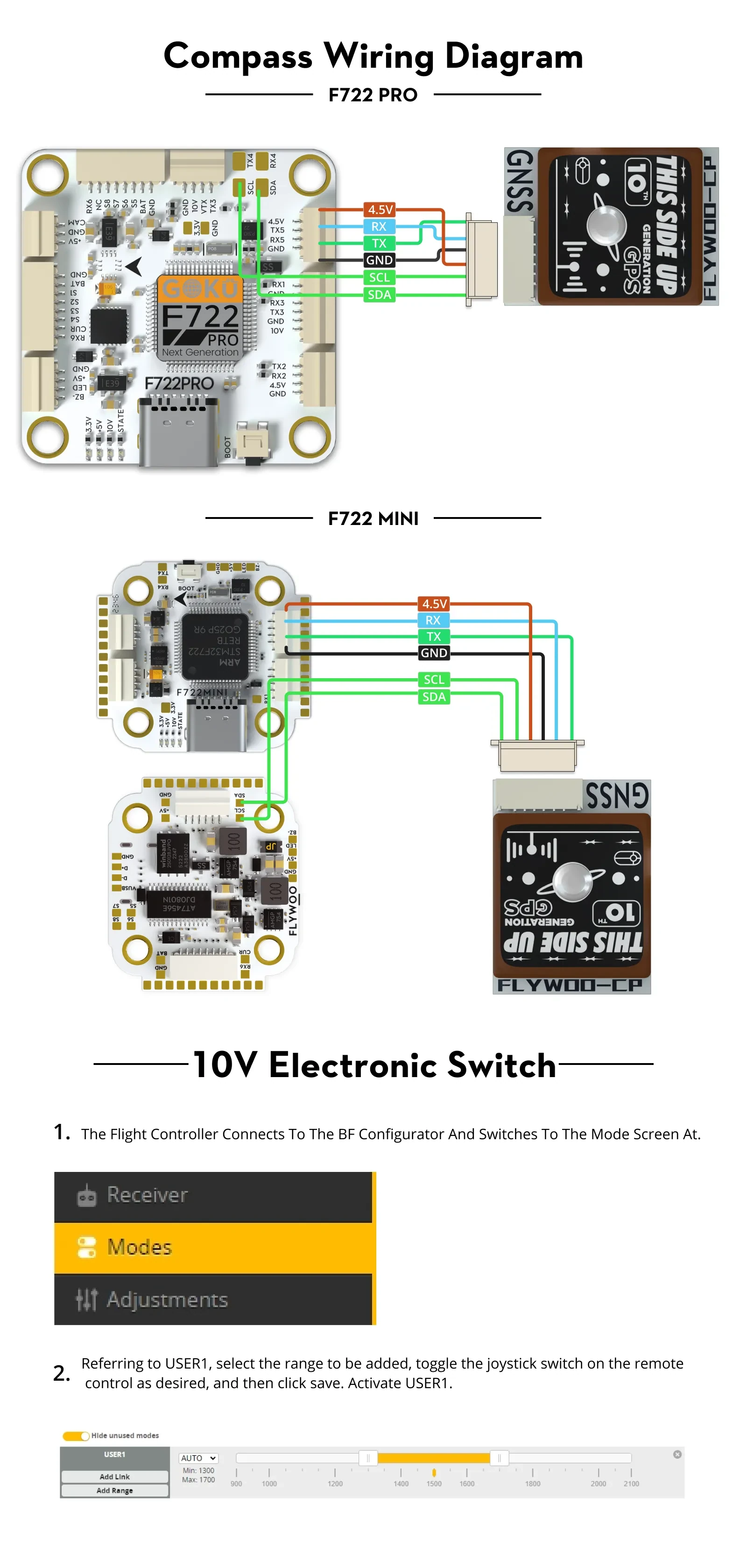 Flywoo GOKU F722 Pro Mini V2 45A 32Bit Stack