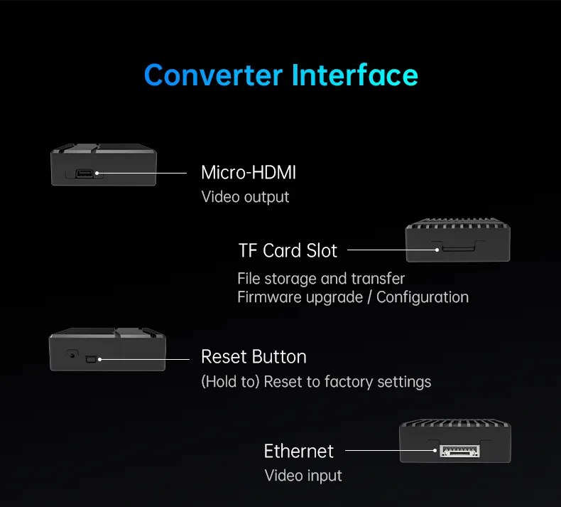 SIYI Ethernet to HDMI OSD Converter with MP4 Recording