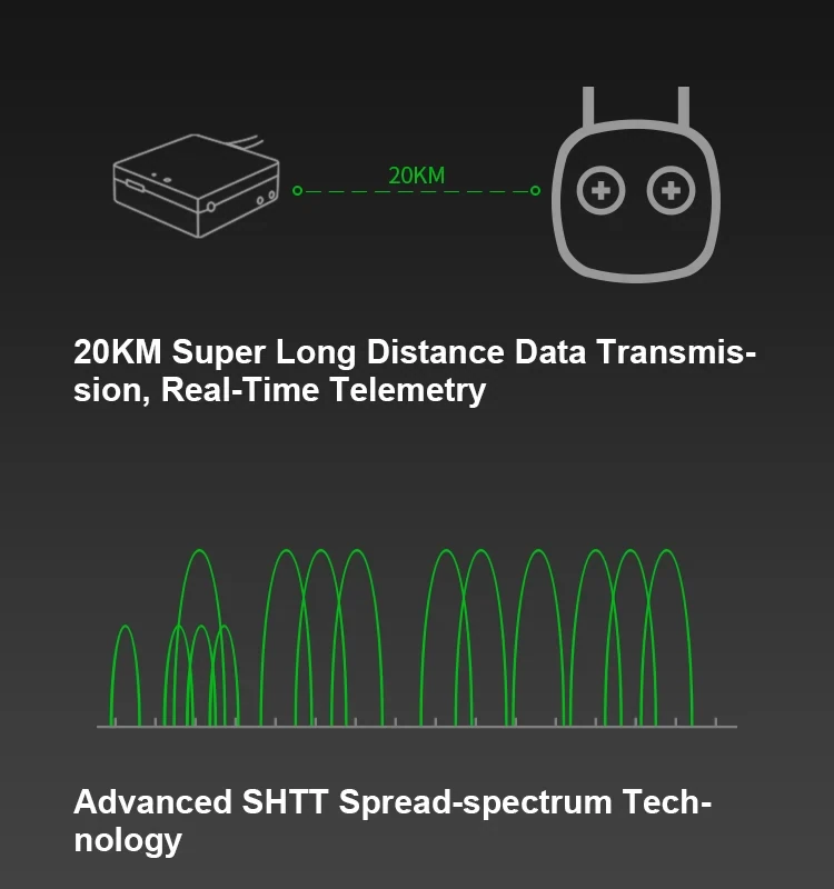 SIYI DK32 SE Agriculture Drone Remote Controller