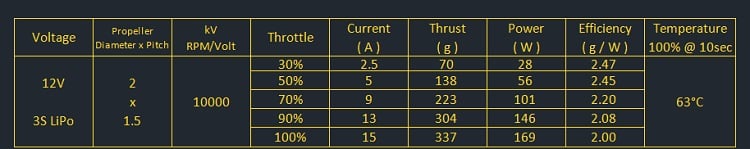 AMAX Competition 1303 5500KV Brushless Motor