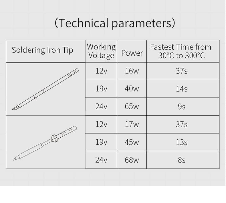 SEQURE SI012 Intelligent OLED Soldering Iron (T12)