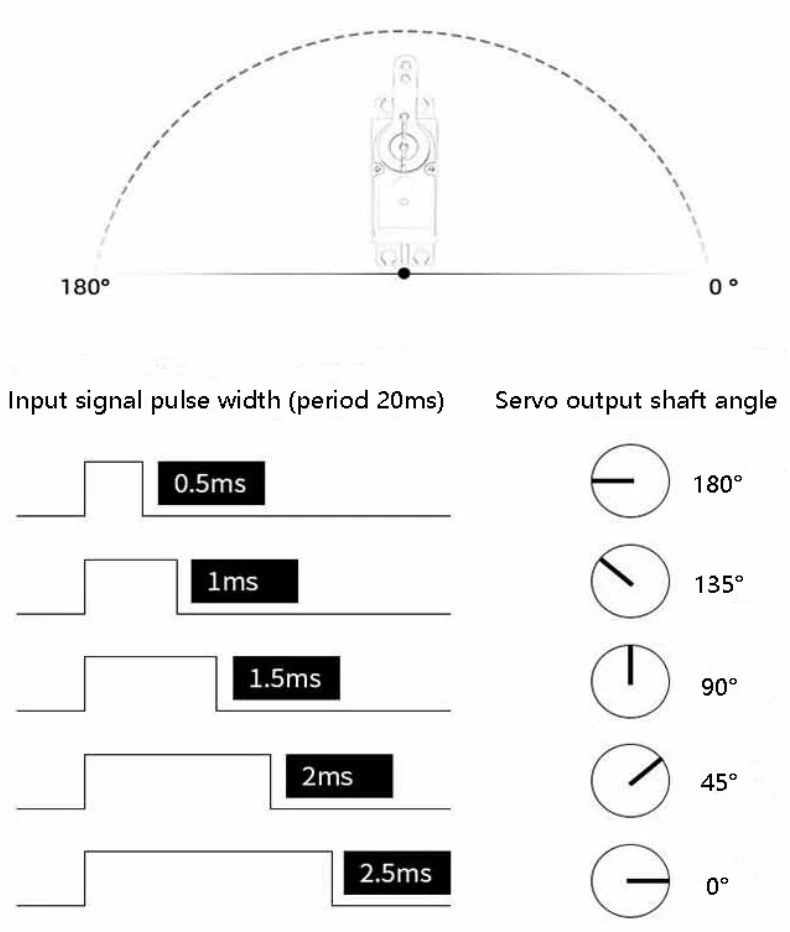 45kg Coreless Waterproof Metal Gear Digital Servo (180°)