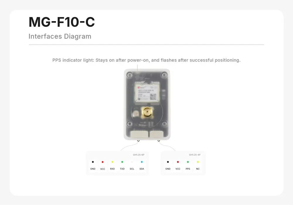 MicoAir MH-F10-C L1+L5 Dual-Band GNSS Module
