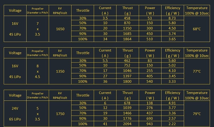 AMAX Competition 2207 Motor