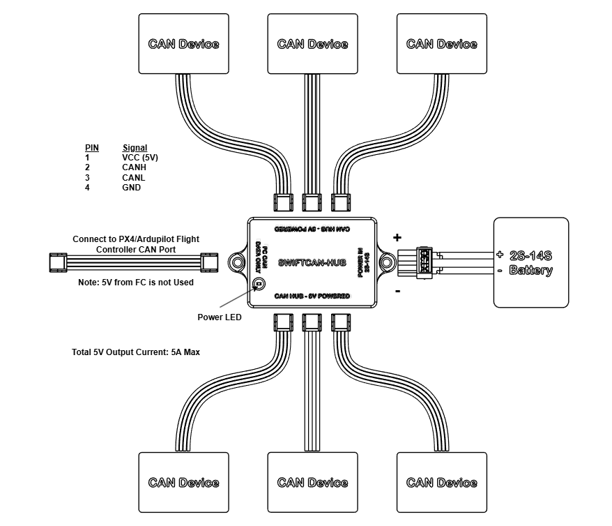 SwiftCAN-HUB 6-Port Powered CAN Hub