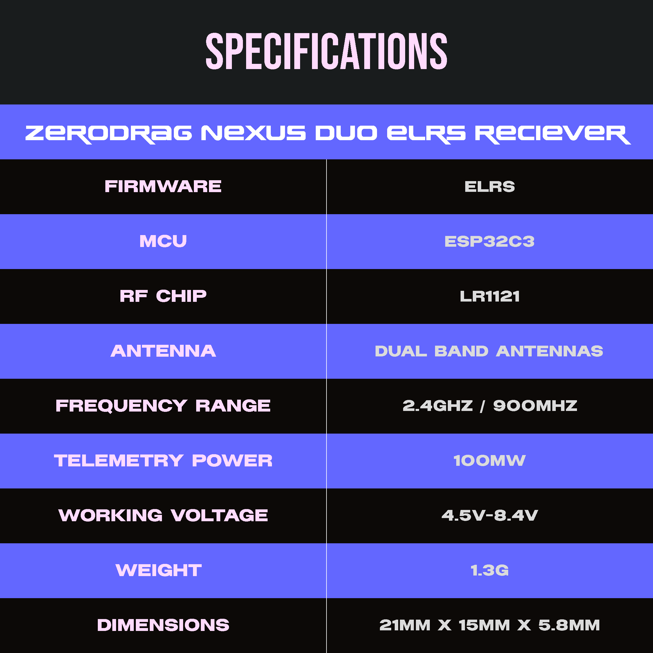 Zerodrag Nexus Duo Dual-Band ELRS Receiver (2.4GHz/900MHz)