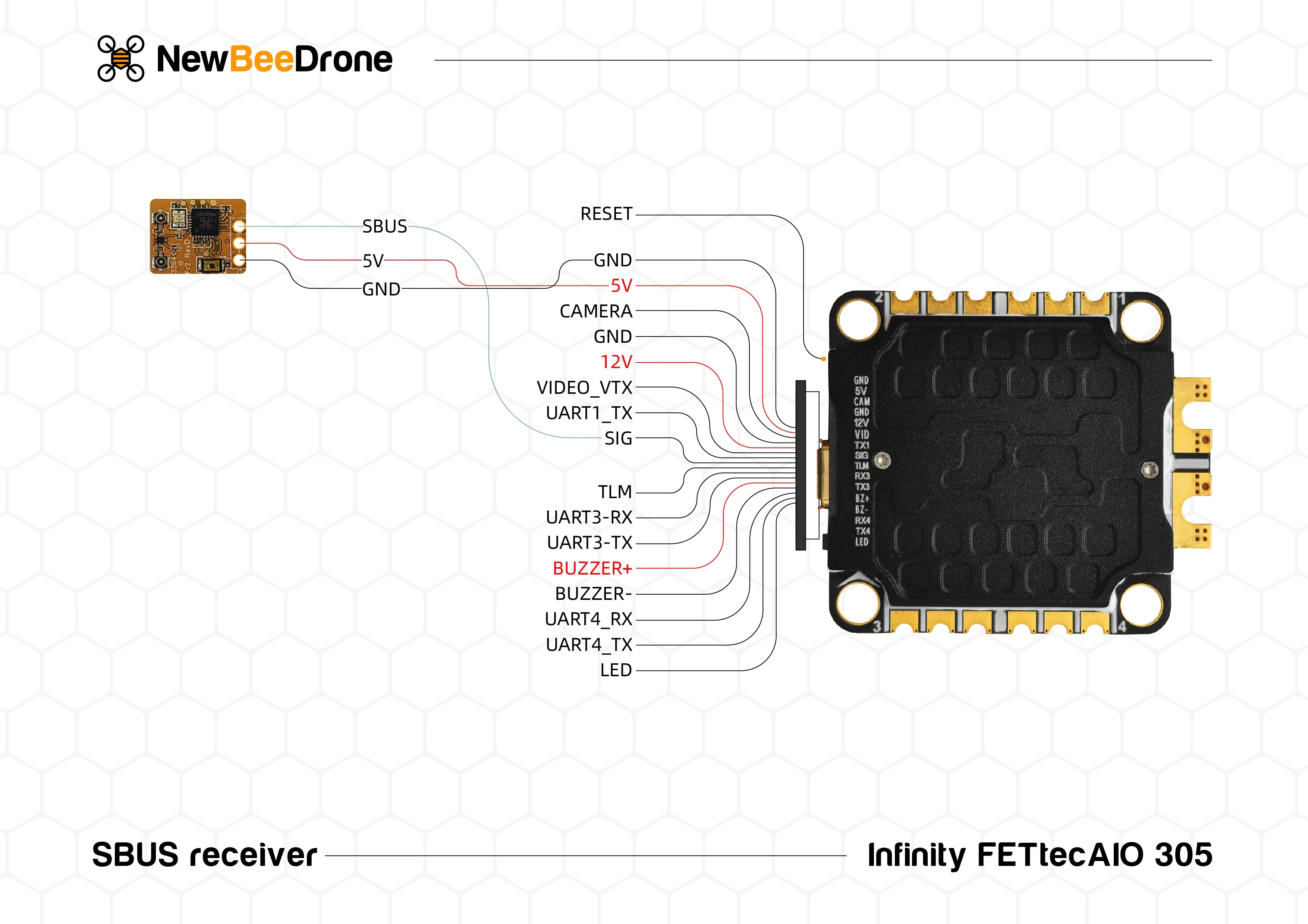 NewBeeDrone FETTec InfinityAIO G4 MPU6000 45A 3-6S