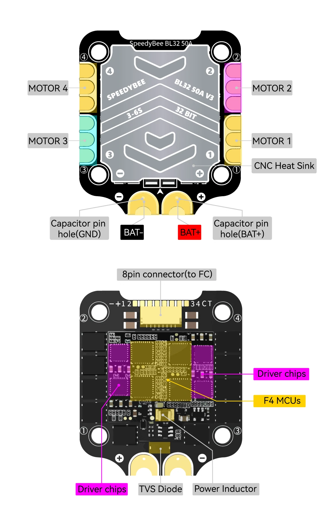 SpeedyBee F7 V3 Flight Controller (F722, BMI270, 30.5x30.5)