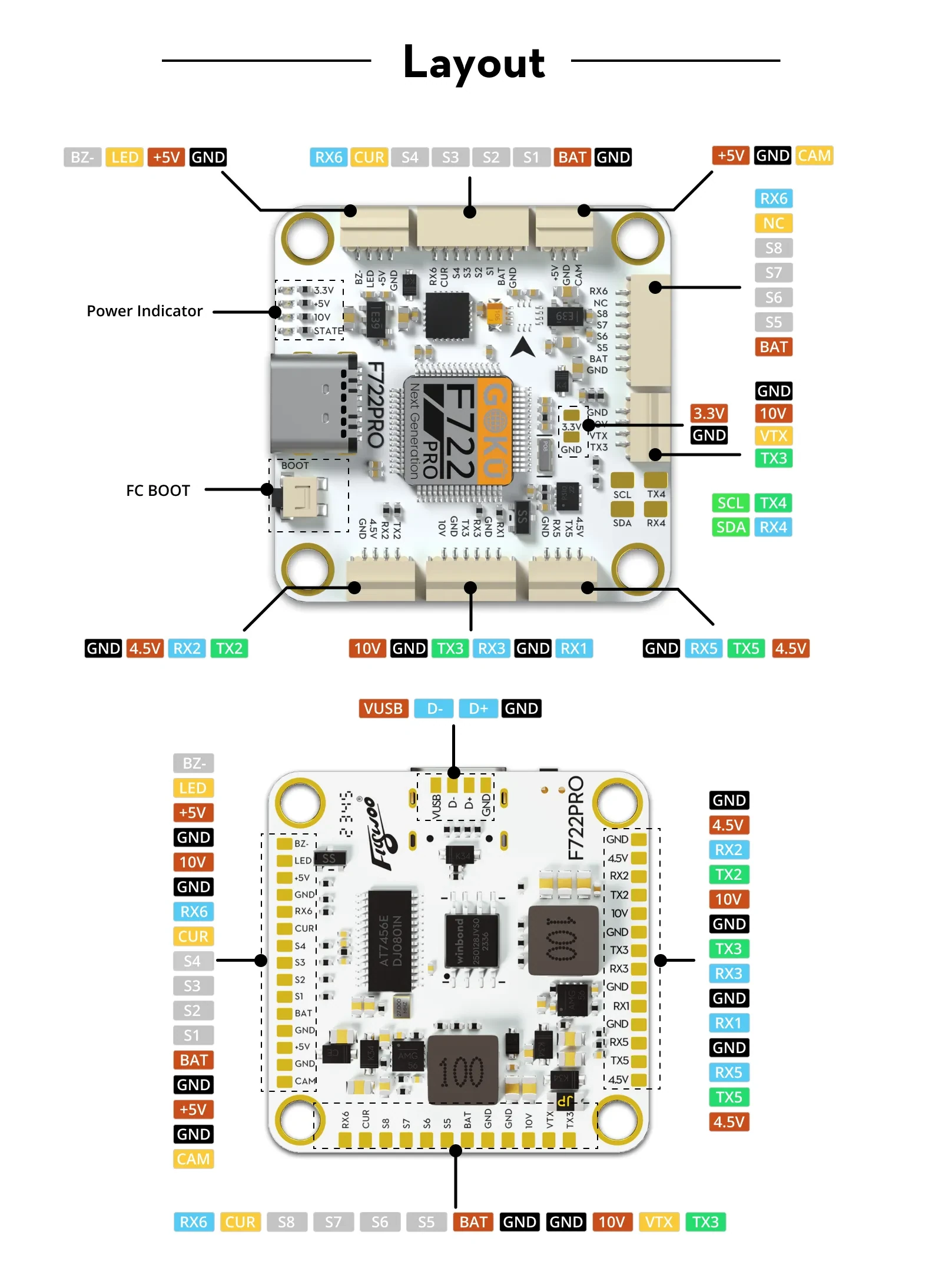Flywoo GOKU F7 Pro V2 55A 32-Bit Stack (BL32, 30x30)