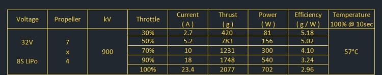 AMAX Competition 2308 Brushless Motor 1000KV/1600KV