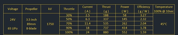AMAX Competition 2204 1750KV Brushless Motor