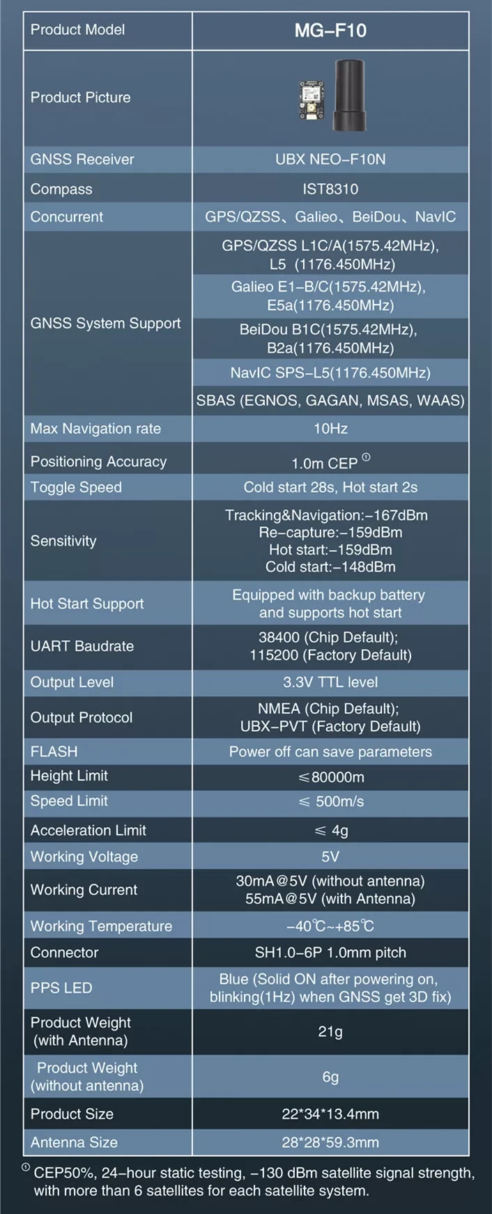 MicoAir MG-F10 Dual Band GNSS Module