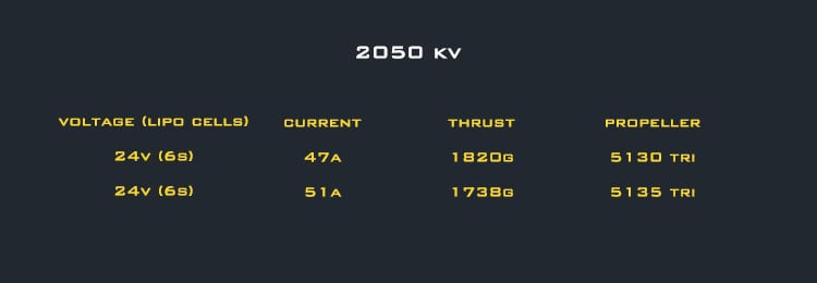 AMAX Competition 2306 1750KV Brushless Motor