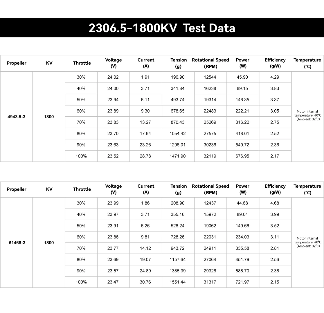 SpeedyBee 2306.5 1800KV 6S Motor