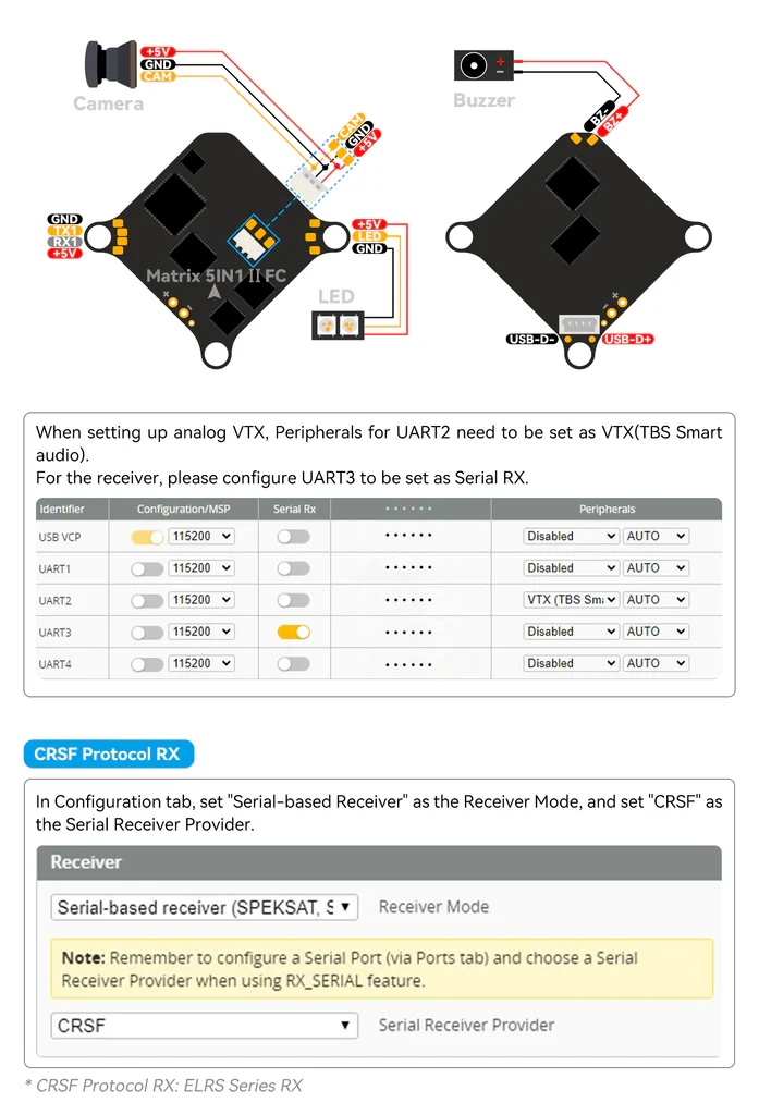 BetaFPV Matrix 1S 5IN1 II Analog AIO FC with ELRS & 400mW VTX