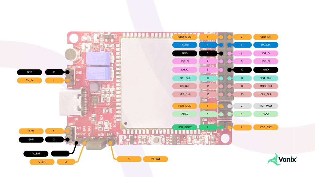 Vanix Tracx-1b Quectel EC200U-CN 4G GPS Module