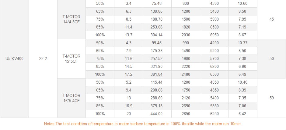T-Motor U Power U5 400KV Waterproof Brushless Motor