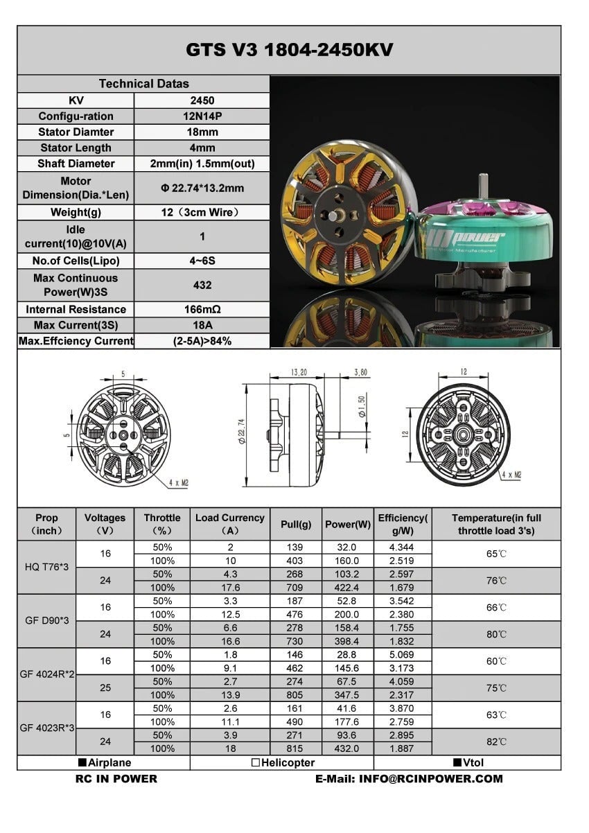 RCINPower GTS V3 1804 FPV Motor