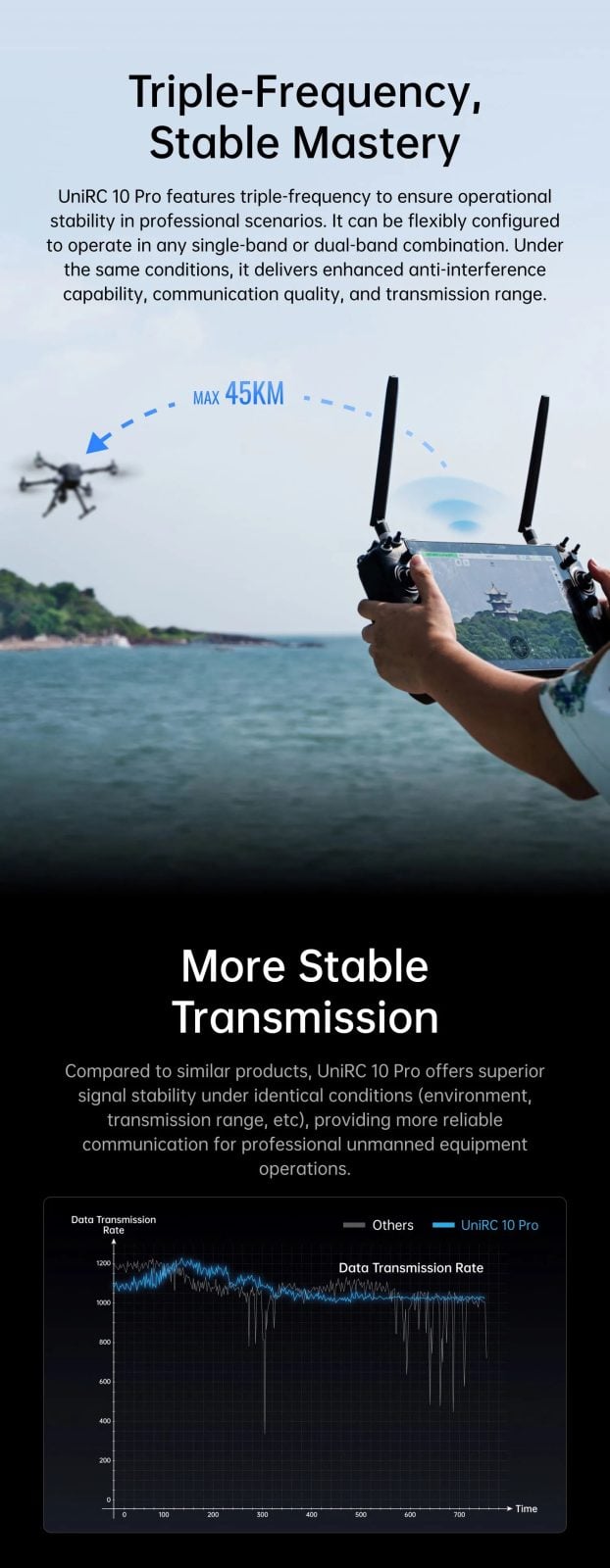 SIYI UniRC 10 Pro Triple-Frequency Smart Controller